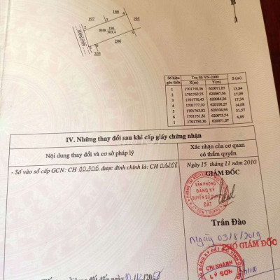 Bán đất Đảo Lý Sơn Giá 1,2 triệu /m2 Quãng Ngãi